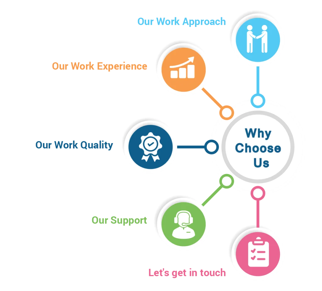 why choose us 2
